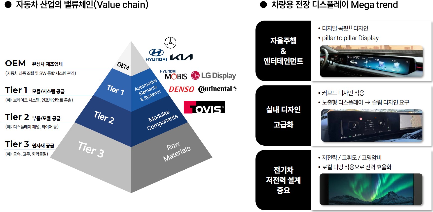 이미지: 자동차 산업 밸류체인&차량 전장 디스플레이 트렌드
