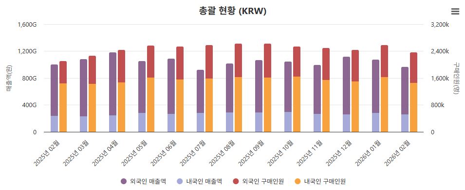 이미지: 월별 면세점 매출 추이