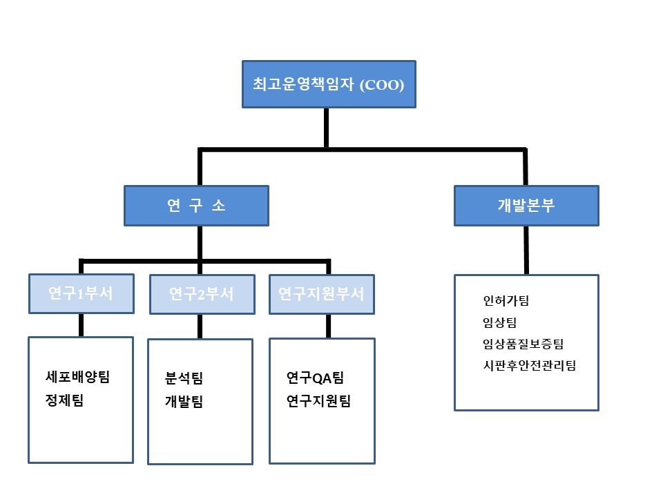 이미지: 연구소조직도(2025.12)