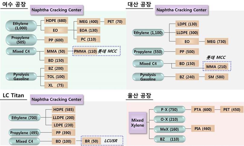 이미지: 계통도