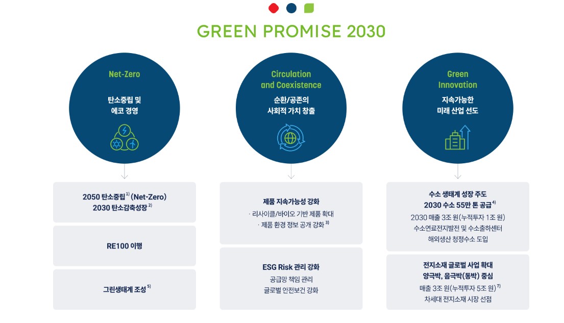 이미지: green promise 2030