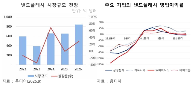 이미지: NAND
