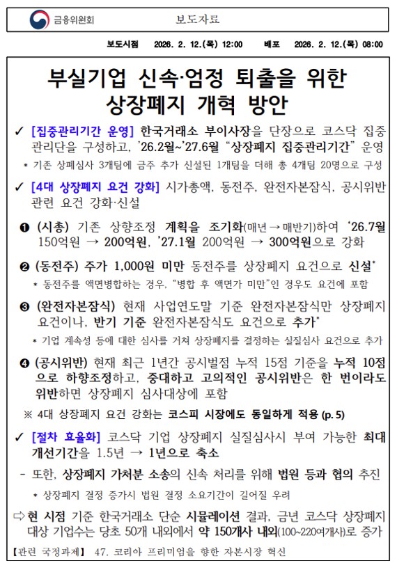이미지: 금융위원회 보도자료