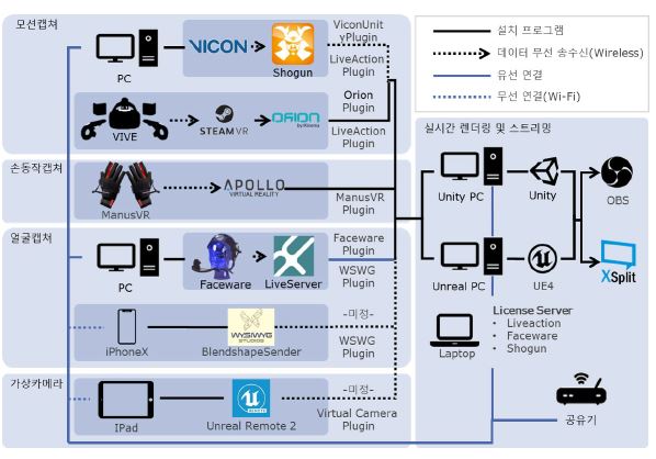 이미지: 위지윅시스템구조도