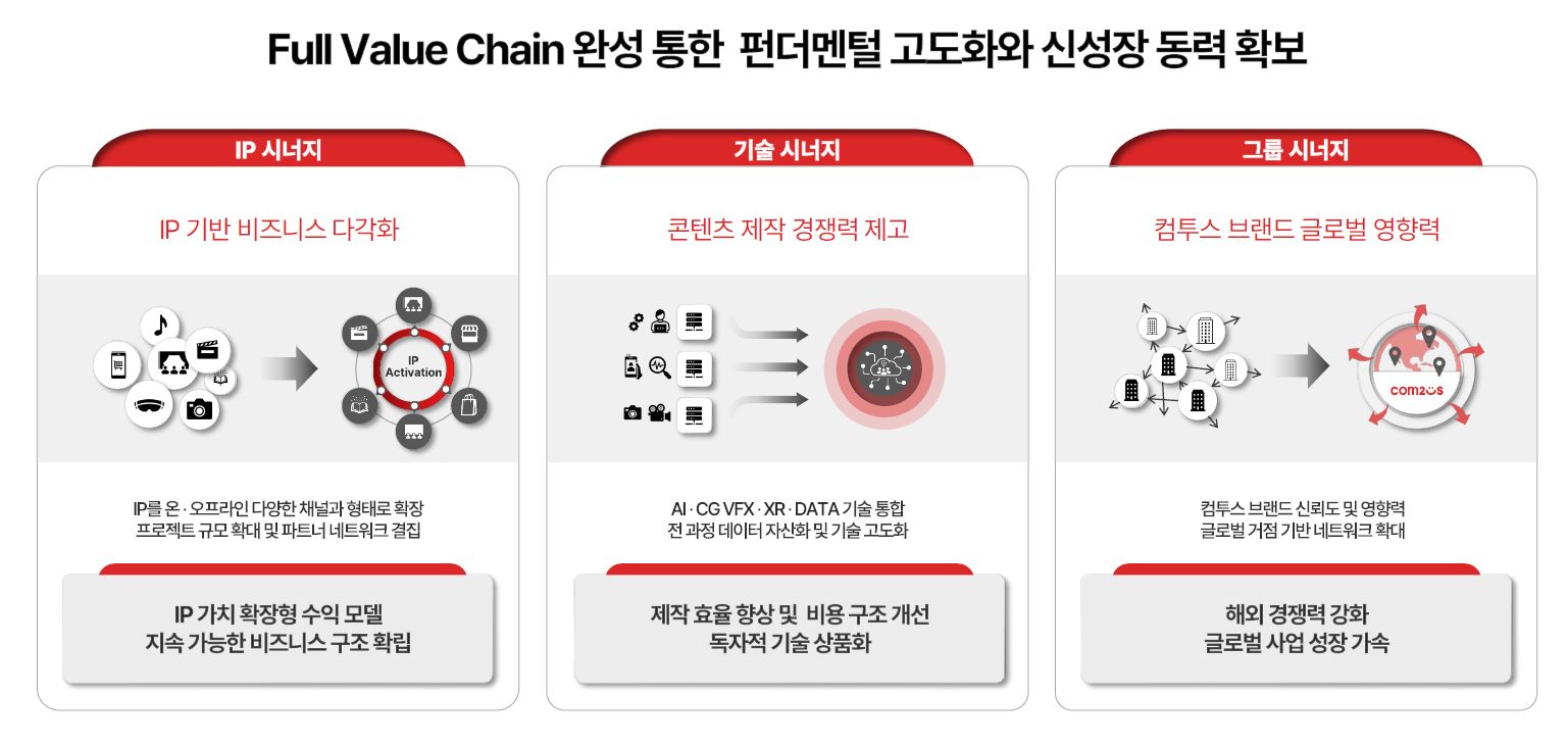 이미지: 합병기대효과1