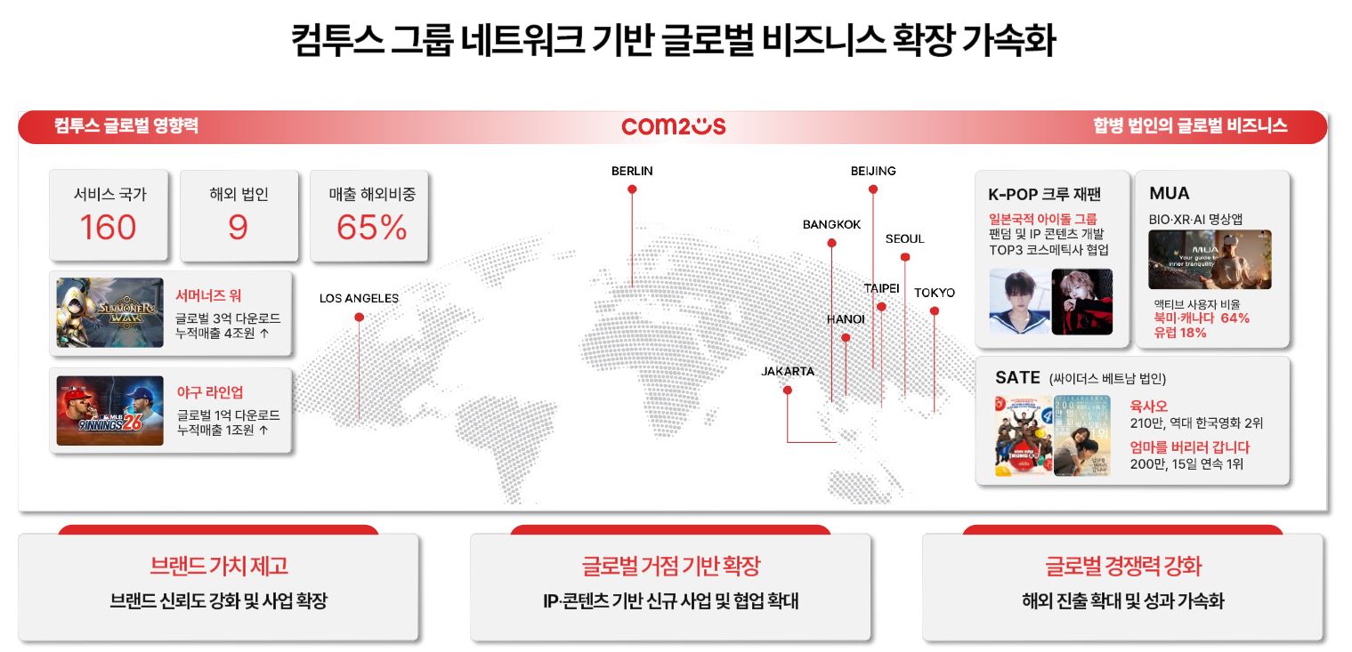 이미지: 합병기대효과4