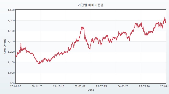 이미지: 원달러 환율