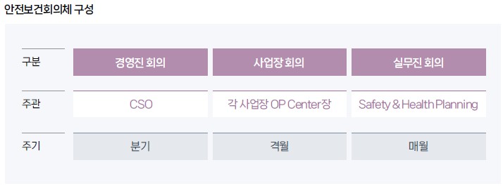 이미지: hl만도 안전보건경영 회의체 구성