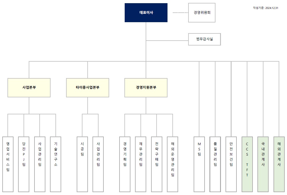 이미지: 조직도(2024-12-31)