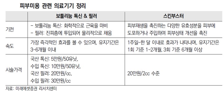 이미지: 피부미용 관련 의료기기 정리