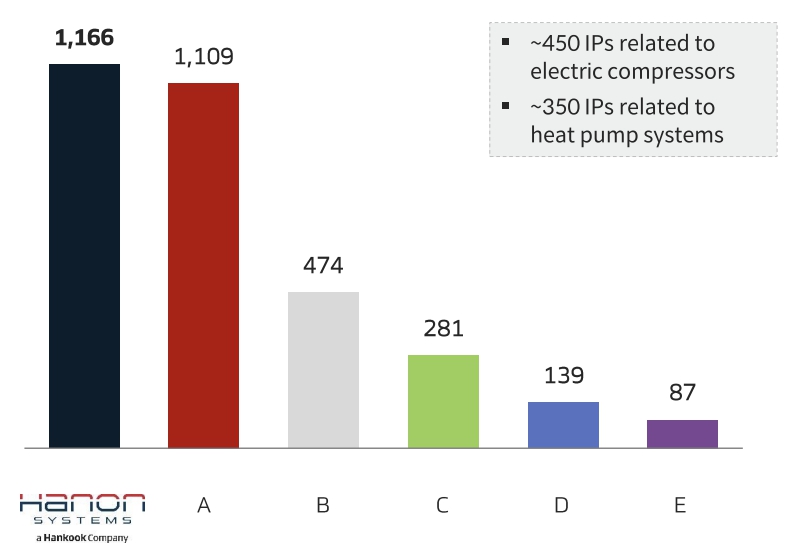 이미지: 당사 xev 열공조시스템 특허출원수
