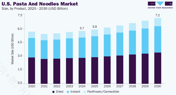이미지: 미국 라면시장 규모