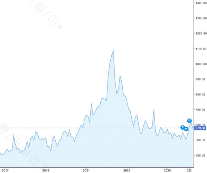 이미지: 미국소맥선물가격