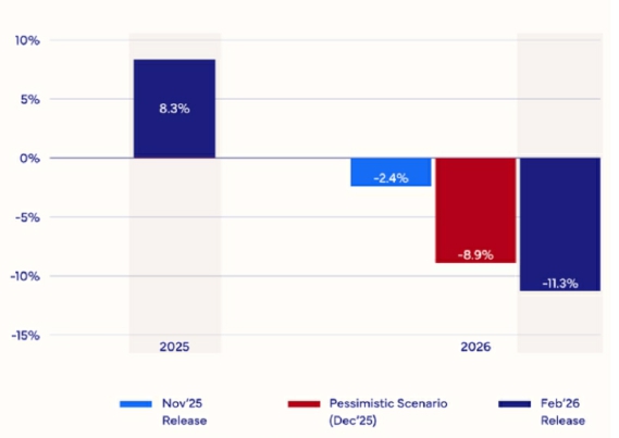 이미지: PC 시장 2026년 전망