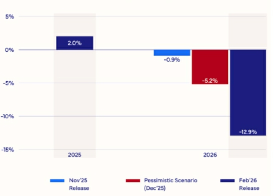 이미지: 스마트폰 시장 2026년 전망