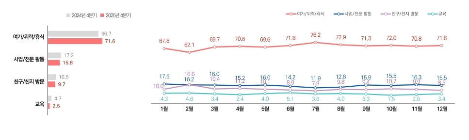 이미지: 외래관광객 주요 참여활동