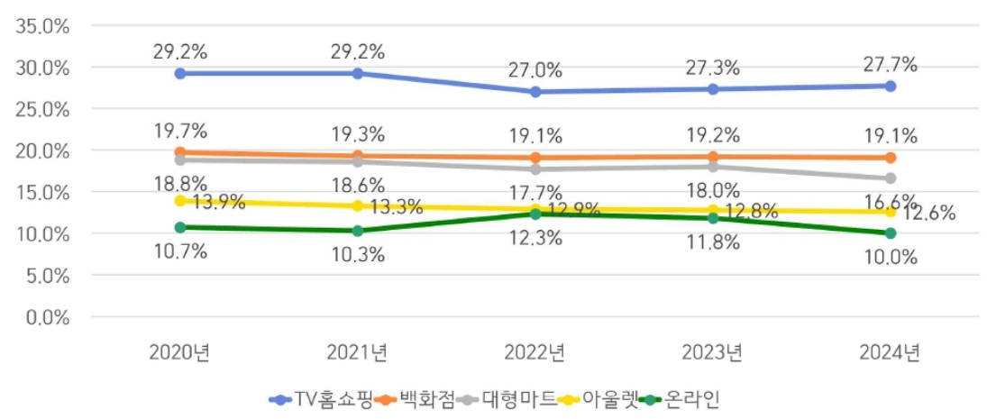 이미지: 판매수수료 변동추이