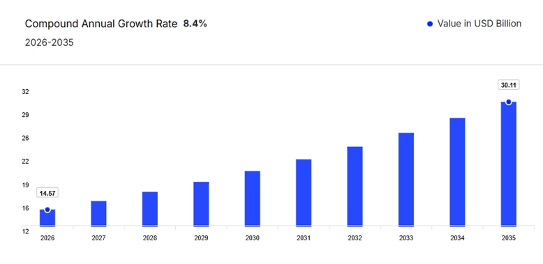 이미지: (Source: Expert market research, 국내 비디오게임 시장 전망)