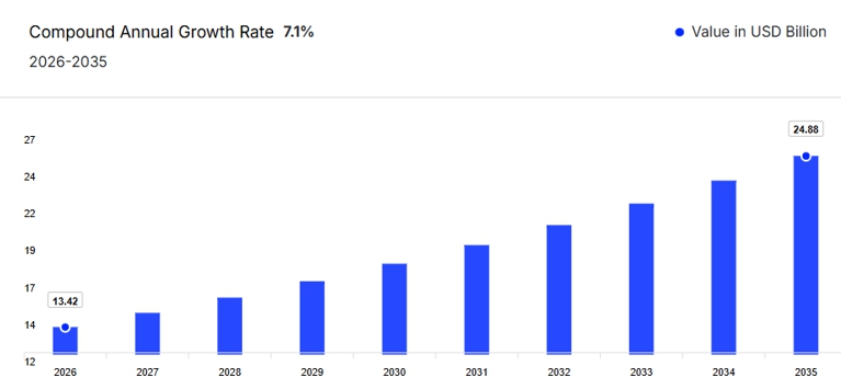 이미지: (Source: Expert market research, 국내 모바일게임 시장 전망)