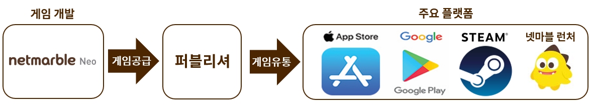 이미지: 판매경로