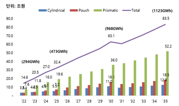 이미지: 출처 : SNE Research(2024)