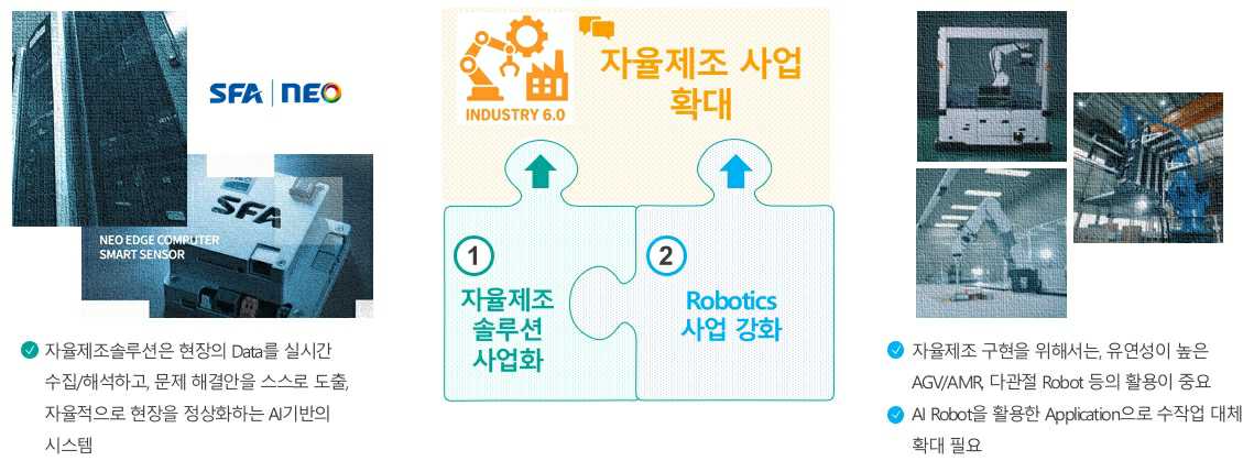 이미지: 자율제조사업 확대