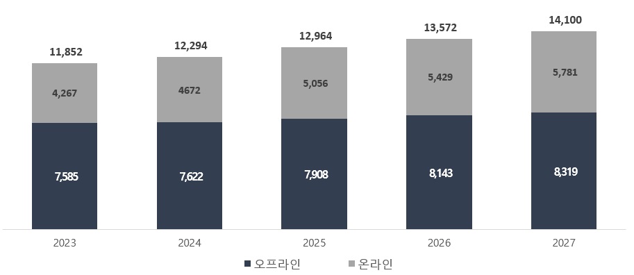 이미지: 출처 : 대한상공회의소, 2024년