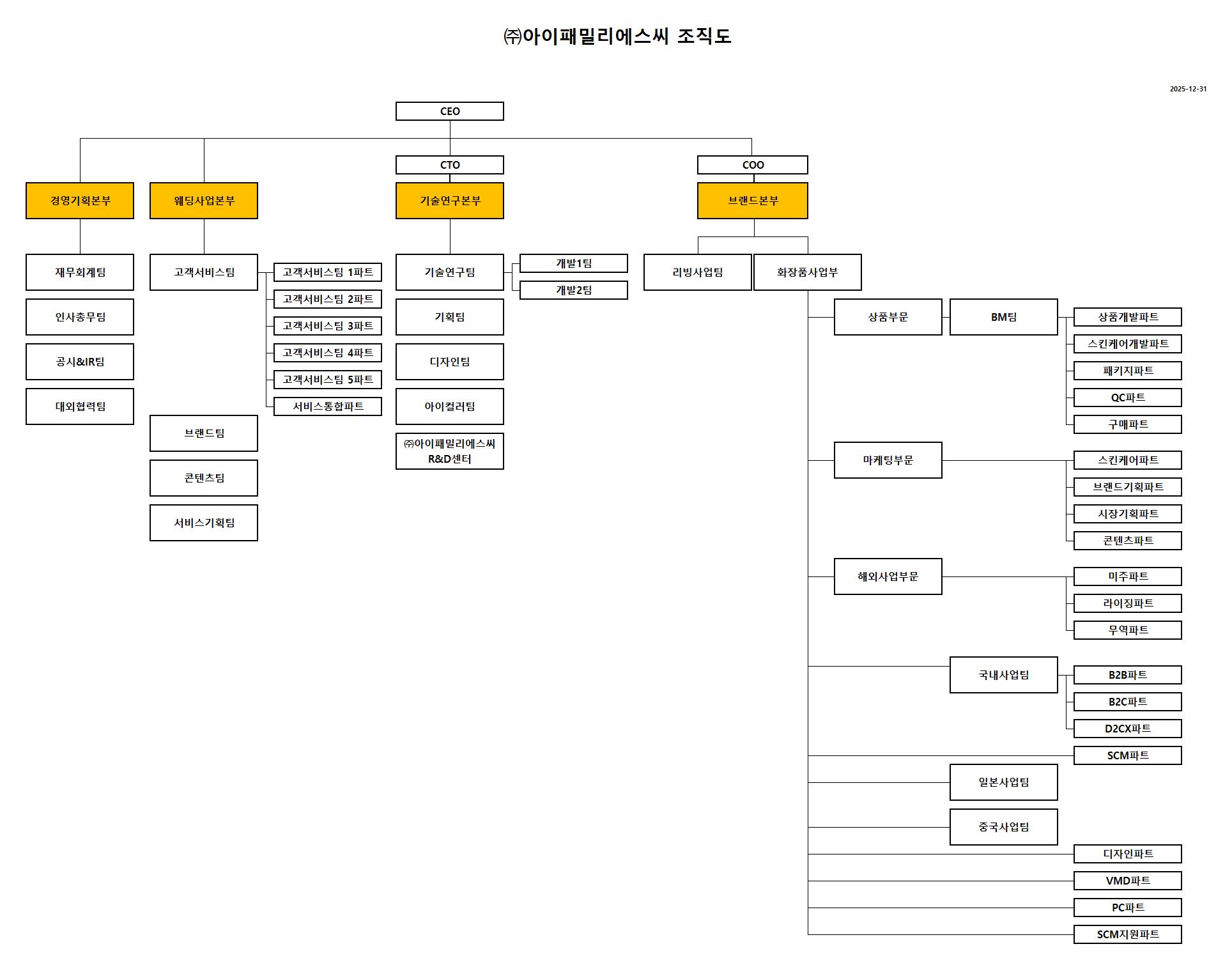 이미지: 조직도