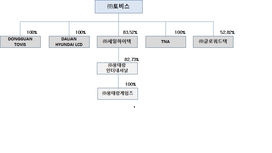 이미지: 계통도