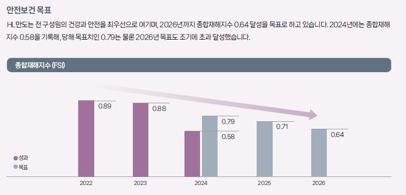 이미지: hl만도 안전보건경영 전략