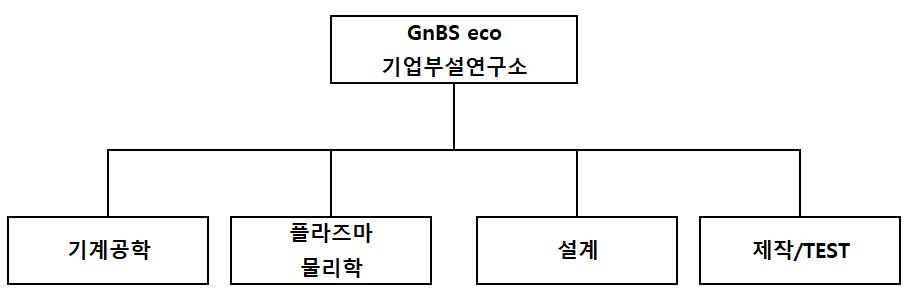 이미지: 조직도