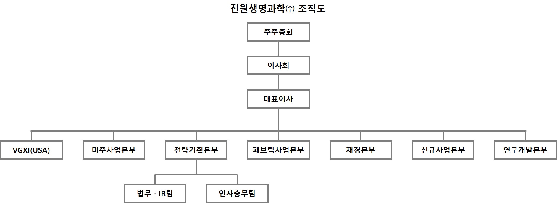 이미지: 진원생명과학(주) 조직도