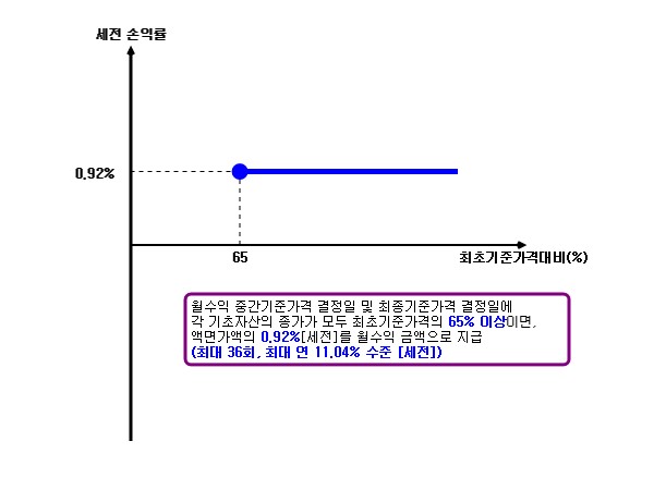 이미지: 수익률조견표_30984_1
