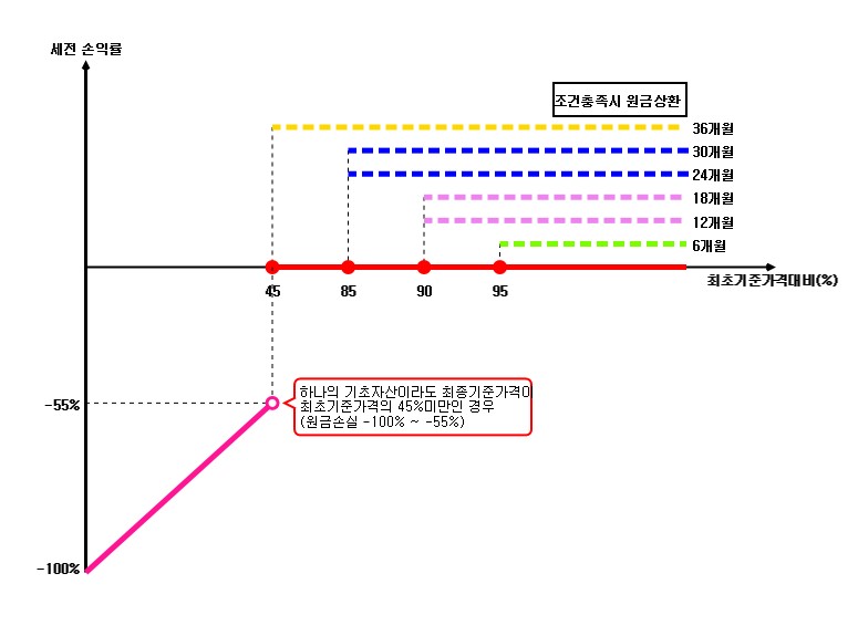 이미지: 수익률조견표_30984_2