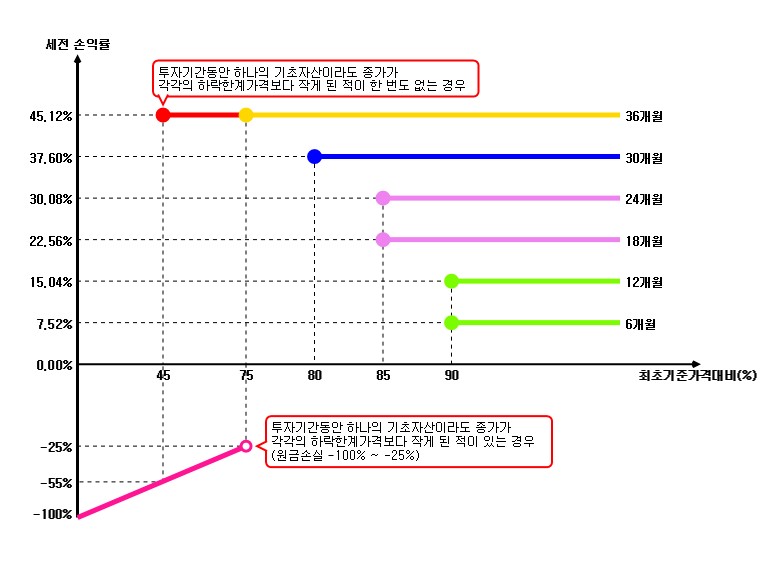 이미지: 수익률조견표_30990_1