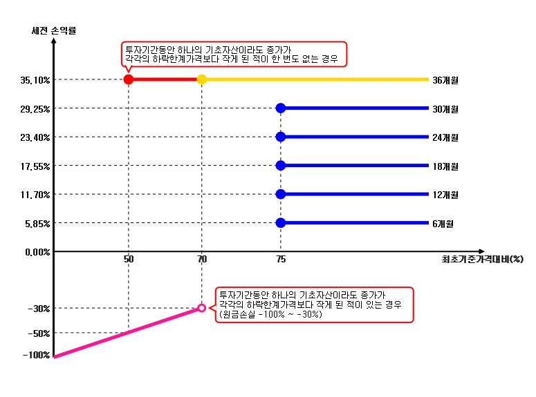 이미지: 수익률조견표_30991_1