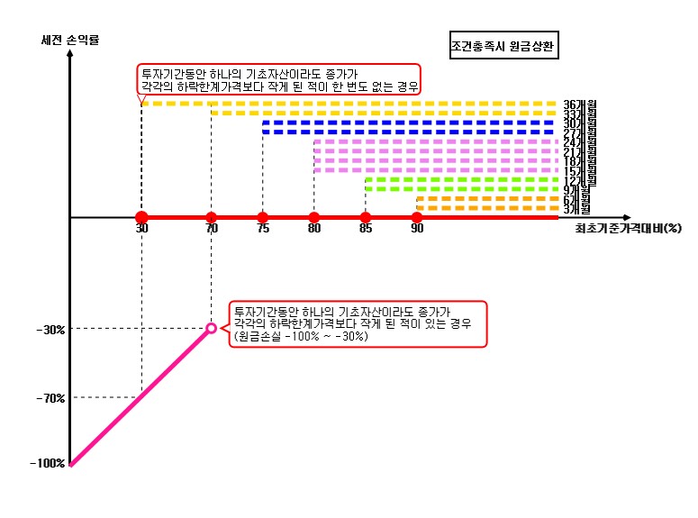 이미지: 수익률조견표_30993_2