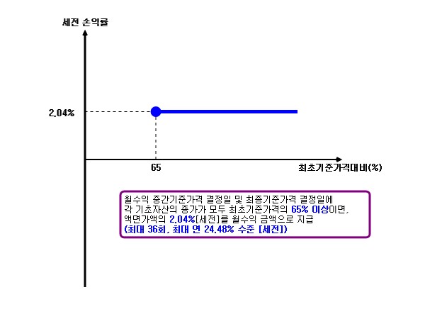 이미지: 수익률조견표_30994_1