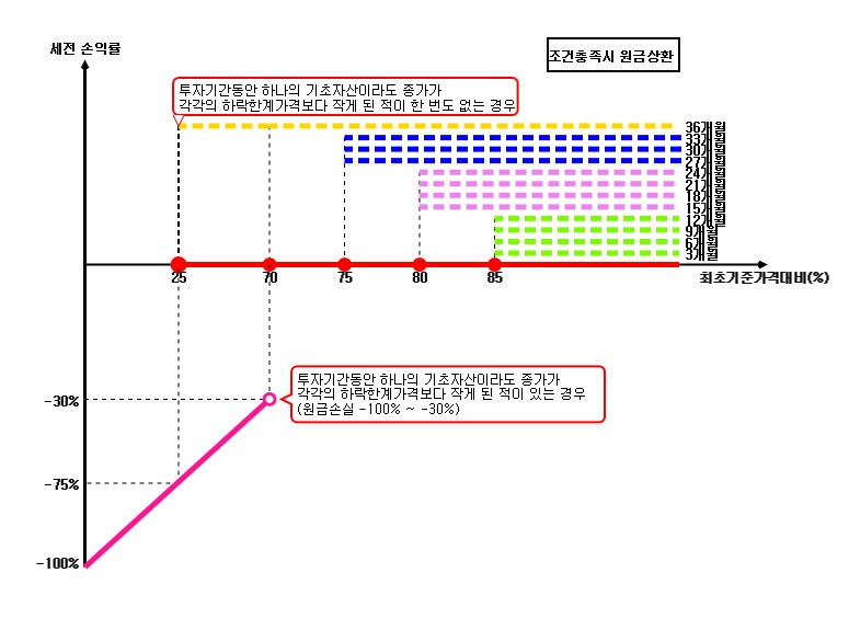 이미지: 수익률조견표_30994_2