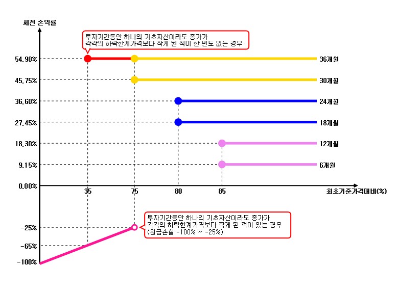 이미지: 수익률조견표_30997_1