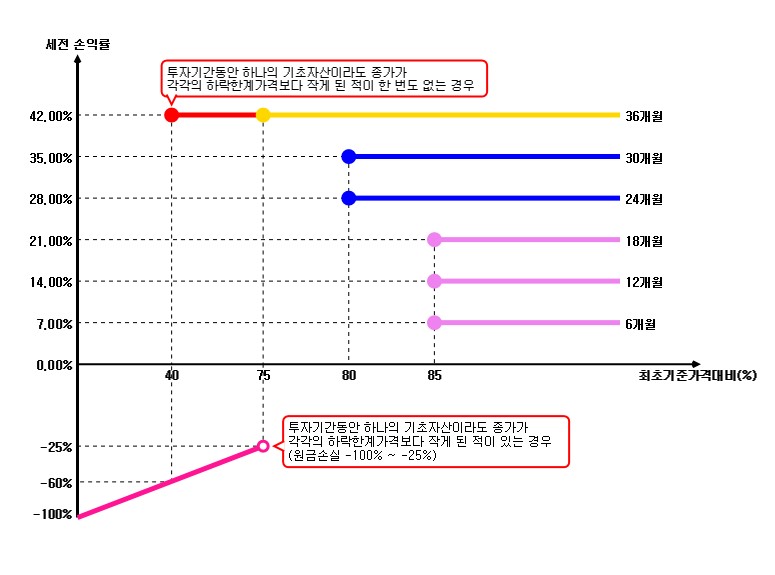 이미지: 수익률조견표_30999_1