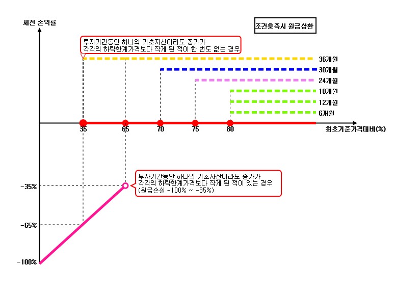 이미지: 수익률조견표_31000_2