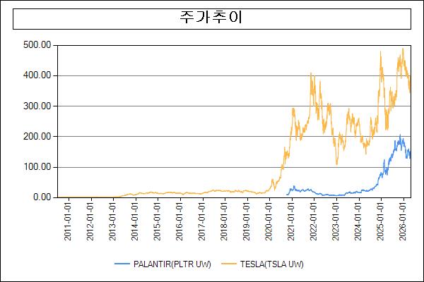 이미지: 주가추이 