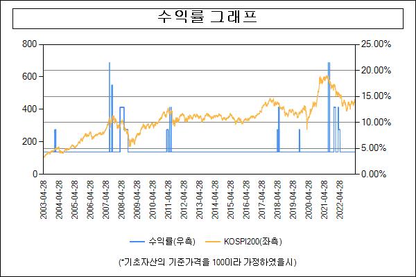 이미지: 수익률그래프_30981