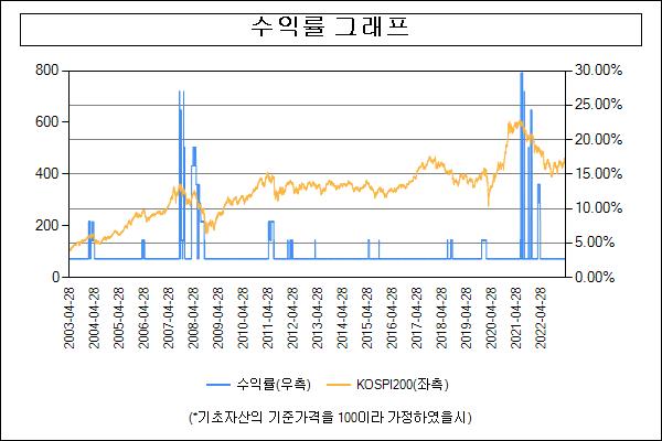 이미지: 수익률그래프_30982
