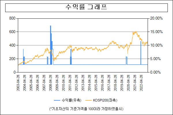 이미지: 수익률그래프_30983