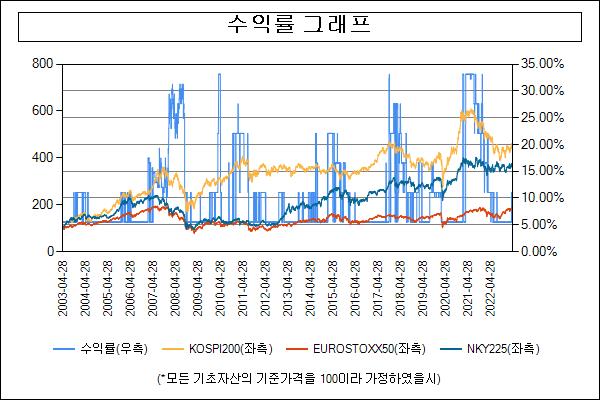 이미지: 수익률그래프_30984