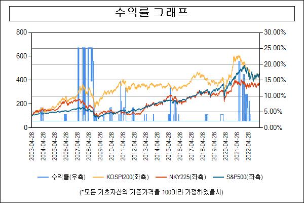 이미지: 수익률그래프_30985