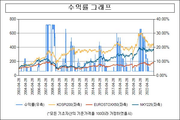이미지: 수익률그래프_30986