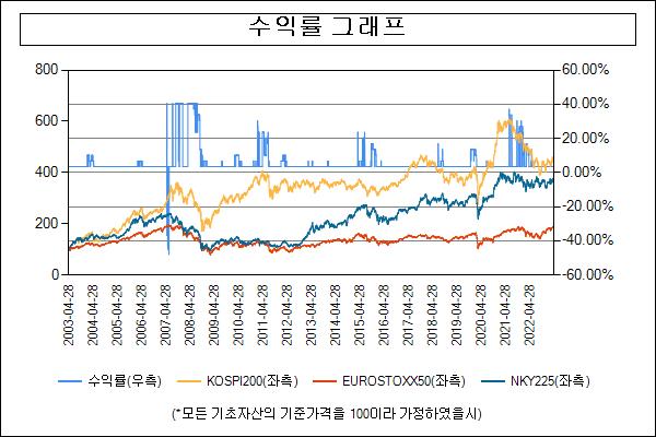 이미지: 수익률그래프_30987